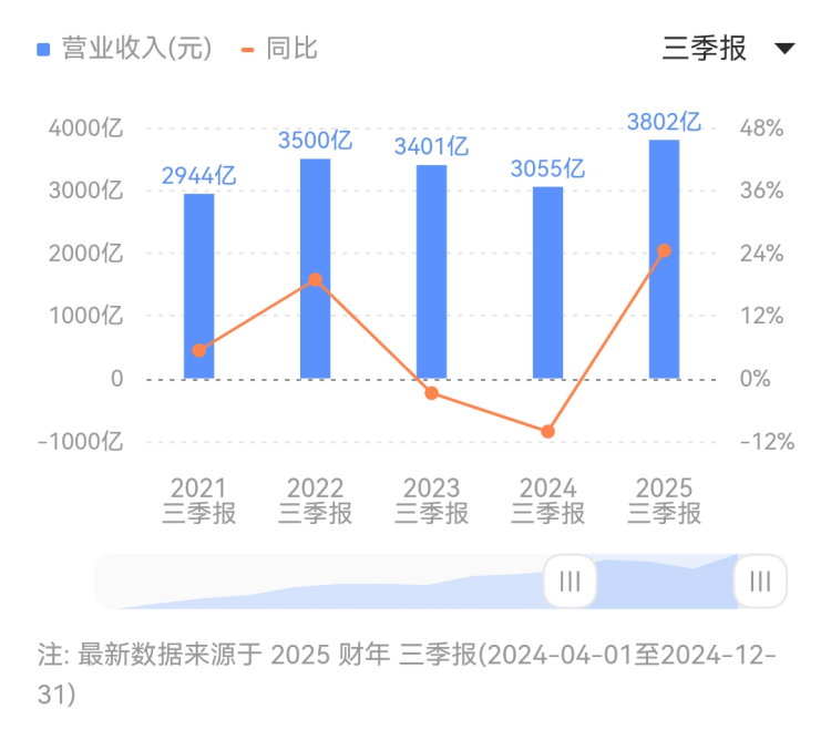 讯飞医疗智医助理创新赋能基层卫生服务领域