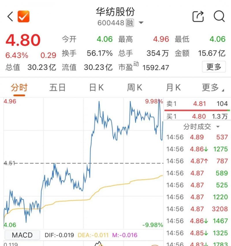掌握xm外汇平台的流程技巧，轻松实现盈利梦！