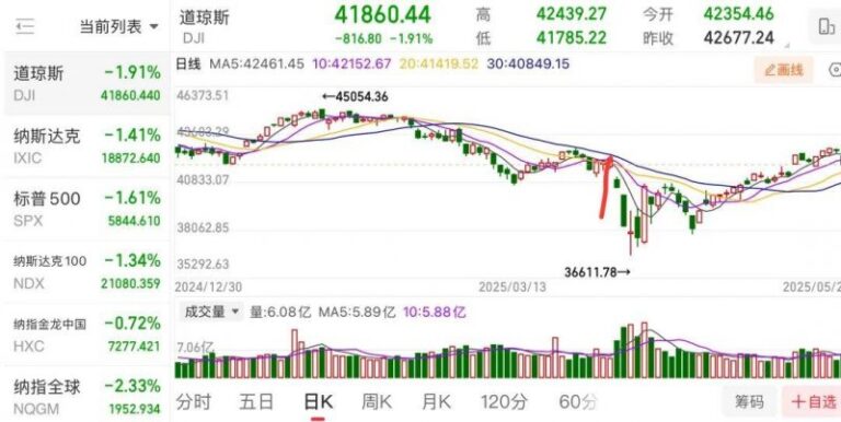 XM外汇平台MT4教程今日外汇市场动态，哪些货币值得留意与理财？